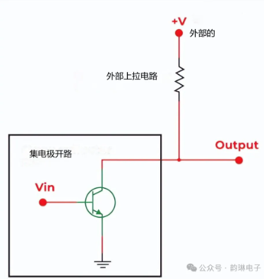 集電極<b class='flag-5'>開路</b>的基本概念與原理