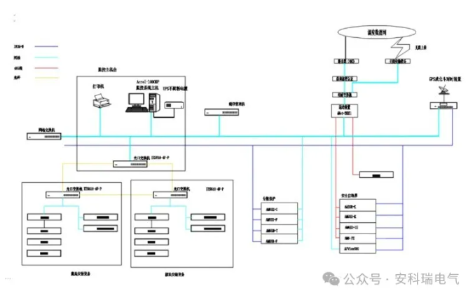 <b class='flag-5'>Acrel-1000DP</b><b class='flag-5'>光</b><b class='flag-5'>伏</b>監(jiān)控<b class='flag-5'>系統(tǒng)</b>4.03<b class='flag-5'>MW</b><b class='flag-5'>分布式</b><b class='flag-5'>光</b><b class='flag-5'>伏</b>10KV并網(wǎng)<b class='flag-5'>系統(tǒng)</b>的應(yīng)用