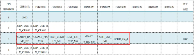 GPIO