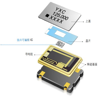 晶体谐振器的工作原理 (https://ic.work/) 技术资料 第2张