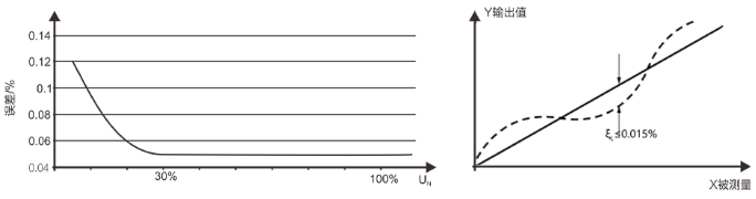 <b class='flag-5'>VS</b>高精度電壓<b class='flag-5'>傳感器</b>