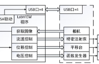 <b class='flag-5'>高壓</b><b class='flag-5'>放大器</b><b class='flag-5'>在</b><b class='flag-5'>EHD</b>微滴<b class='flag-5'>打印</b>系統設計<b class='flag-5'>中</b>的應用