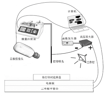 高压放大器在EHD微滴打印系统设计中的应用 (https://ic.work/) 技术资料 第2张