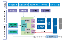 【干貨分享】<b class='flag-5'>硬件</b><b class='flag-5'>在</b><b class='flag-5'>環(huán)</b>仿真（HiL）<b class='flag-5'>測試</b>