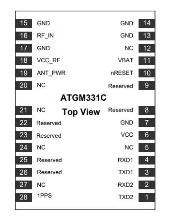 <b class='flag-5'>ATGM</b>331C-5T杭州中科微BDS/GNSS全星座定位授時<b class='flag-5'>模塊</b>電氣參數(shù)