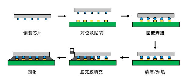 回流焊