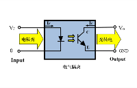 探索<b class='flag-5'>光</b><b class='flag-5'>耦</b>：<b class='flag-5'>隔離</b>電壓——<b class='flag-5'>光</b><b class='flag-5'>耦</b>保障電路安全與性能的關(guān)鍵