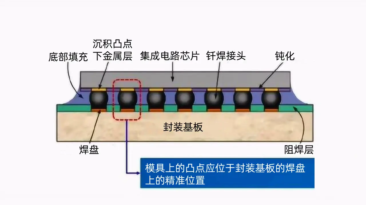 回流焊