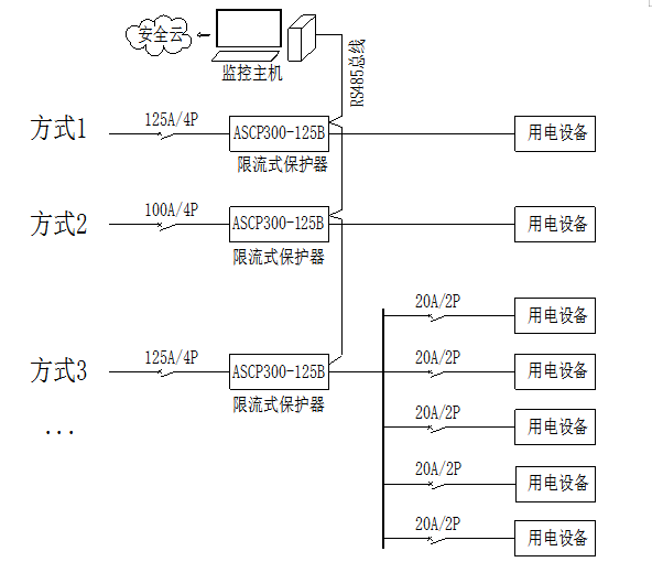 电动汽车充电