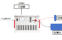 ATA-7000系列高压放大器在EHD打印电子点胶技术中的应用