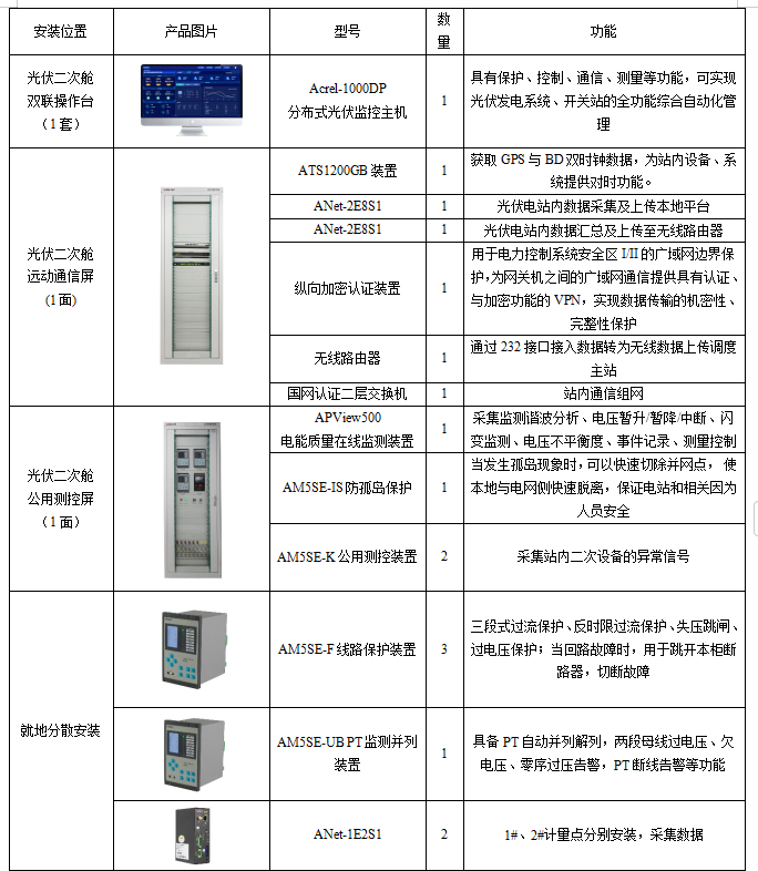 监控系统