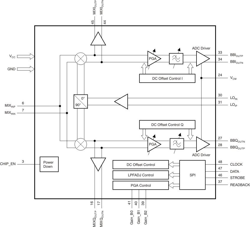 TRF371109 - SLWS225B