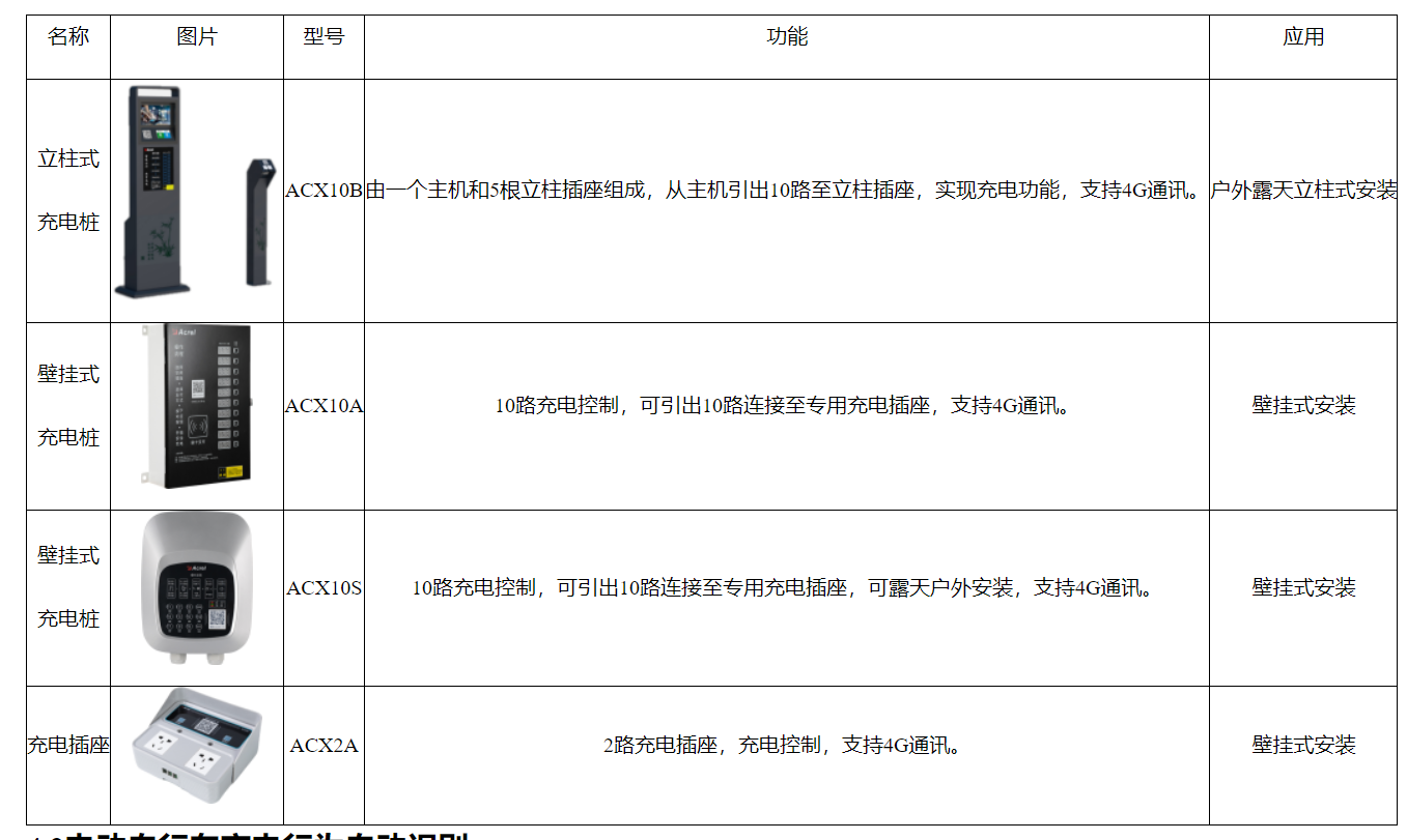 安科瑞<b class='flag-5'>AcrelCloud</b>-9000：智馭未來，電動自行車<b class='flag-5'>充電</b>安全管理的“云端衛(wèi)士”