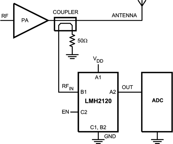 LMH2120-Typical Application uSMD