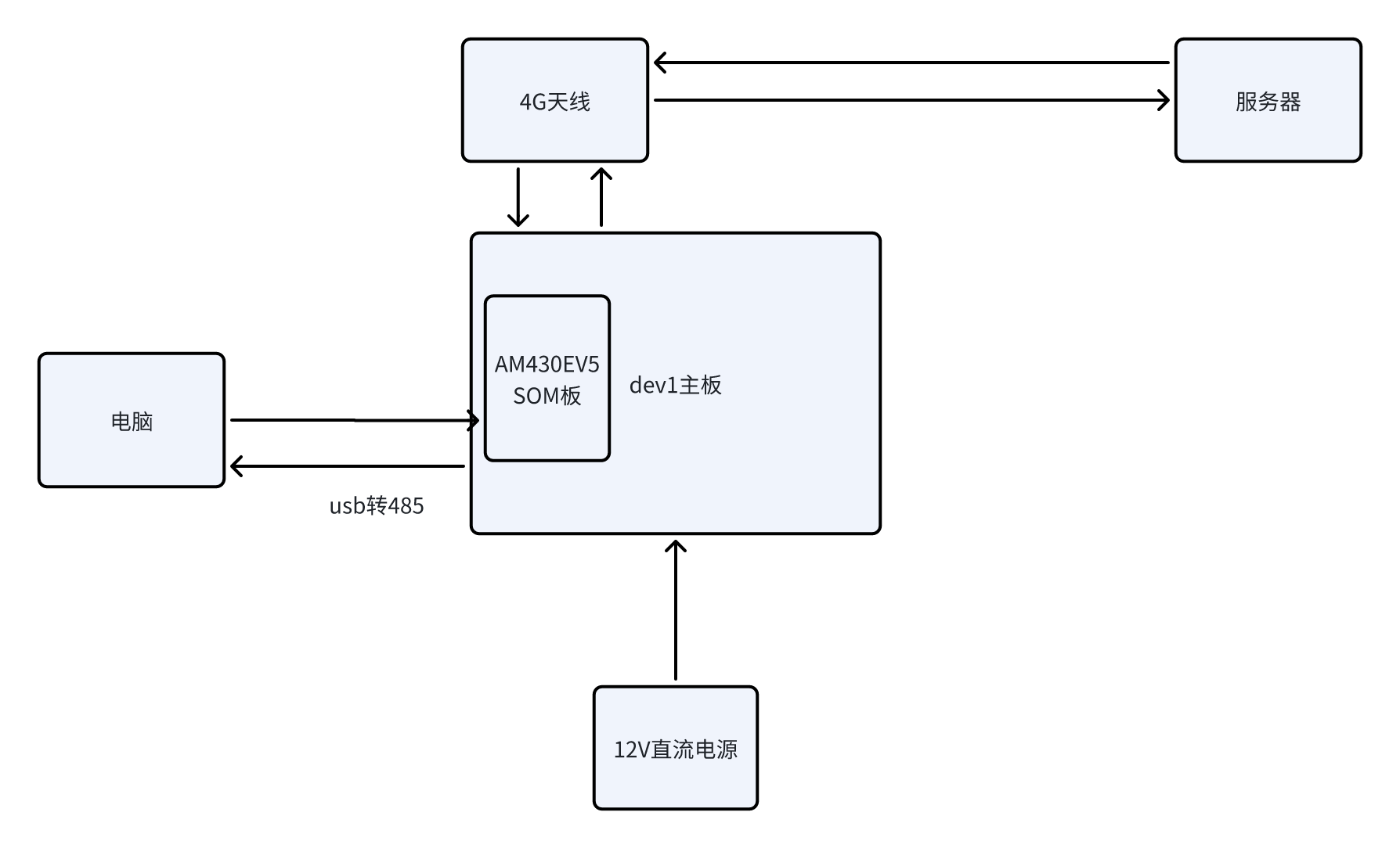 <b class='flag-5'>NB_IOT</b>或4G CAT1<b class='flag-5'>类产品</b>的Modbus<b class='flag-5'>通信</b>的<b class='flag-5'>研发</b><b class='flag-5'>测试</b><b class='flag-5'>方案</b>