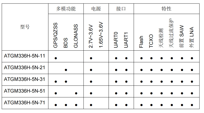 GNSS