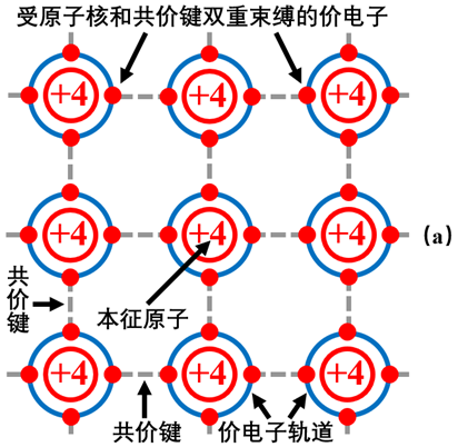 全新的半導(dǎo)體<b class='flag-5'>基礎(chǔ)知識(shí)</b>