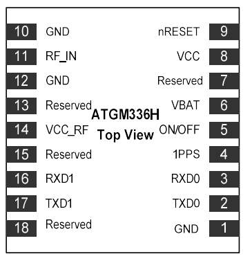 GNSS