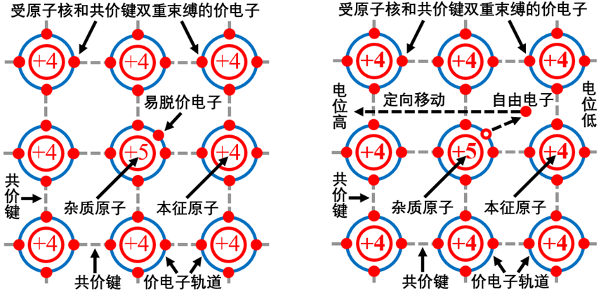 全新的半导体基础知识 (https://ic.work/) 技术资料 第5张