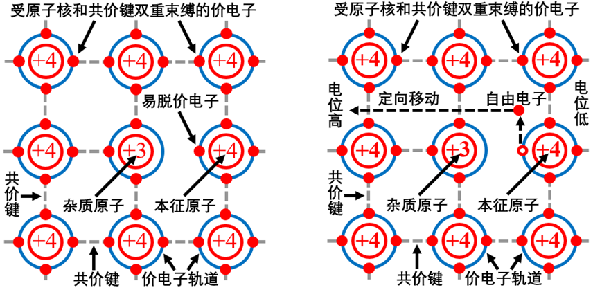 全新的半导体基础知识 (https://ic.work/) 技术资料 第7张