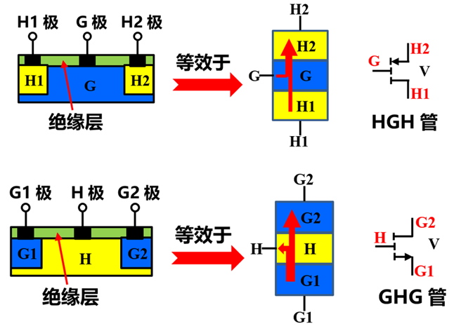 全新的半导体基础知识 (https://ic.work/) 技术资料 第13张