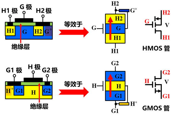 全新的半导体基础知识 (https://ic.work/) 技术资料 第14张