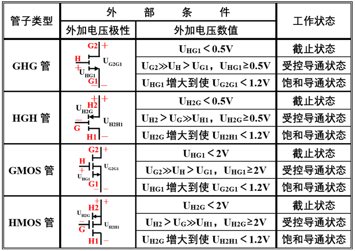 半导体