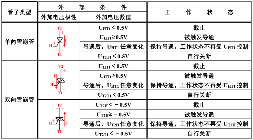 半导体