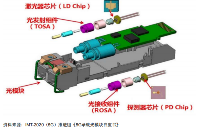 <b class='flag-5'>光</b><b class='flag-5'>模塊</b>熱度不減，最佳時頻CP-<b class='flag-5'>差</b><b class='flag-5'>分</b><b class='flag-5'>晶</b><b class='flag-5'>振</b>