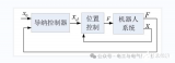 什么是拖動(dòng)示<b class='flag-5'>教</b>？<b class='flag-5'>機(jī)器人</b>拖動(dòng)示<b class='flag-5'>教</b>方式分析