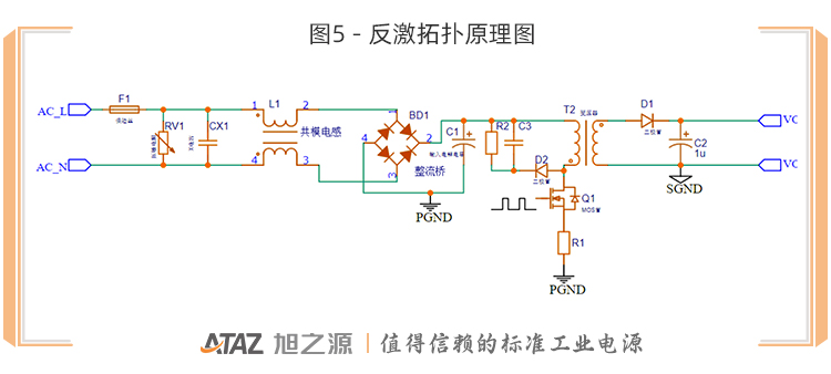 畫板 7