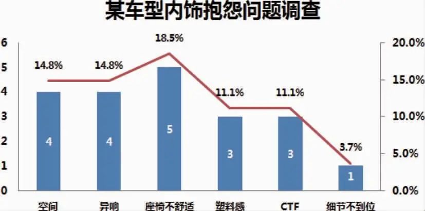 基于VSS軟件的汽車座椅舒適性仿真分析