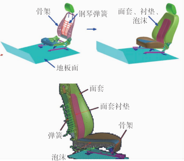 汽车座椅