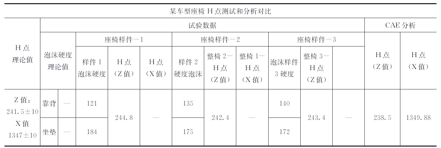 汽车座椅