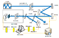 高壓放大器在高功率固體板條激光器光束實(shí)驗(yàn)中的應(yīng)用