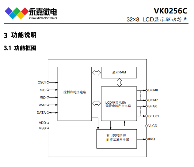 液晶显示