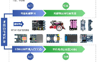 【入門(mén)必看】零基礎(chǔ)學(xué)鴻蒙系統(tǒng)設(shè)備開(kāi)發(fā)，從入門(mén)到12大物聯(lián)網(wǎng)項(xiàng)目實(shí)戰(zhàn)