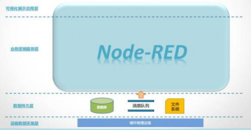 <b class='flag-5'>Node-Red</b>可視化編程:簡化開發的創新之選
