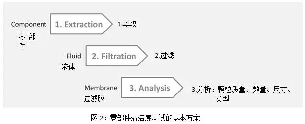 汽车系统