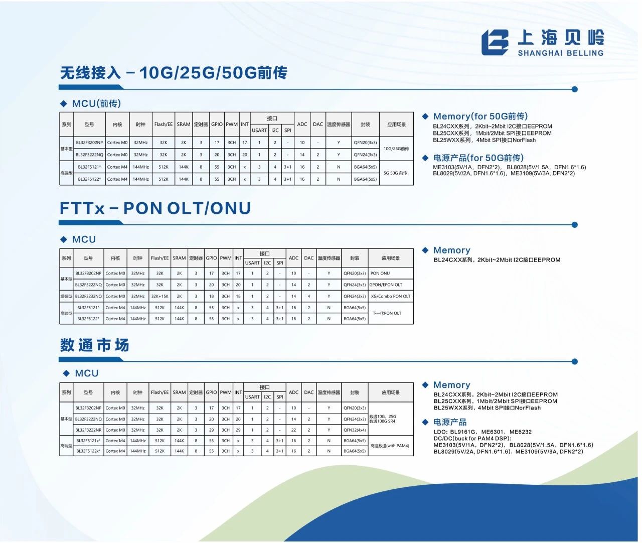 上海貝嶺展示光通訊應(yīng)用整體產(chǎn)品解決方案