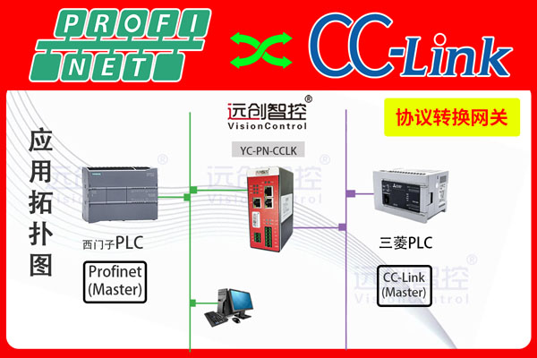 <b class='flag-5'>Profinet</b><b class='flag-5'>轉</b><b class='flag-5'>CC-Link</b>總線<b class='flag-5'>協(xié)議</b>轉換<b class='flag-5'>網(wǎng)關</b>