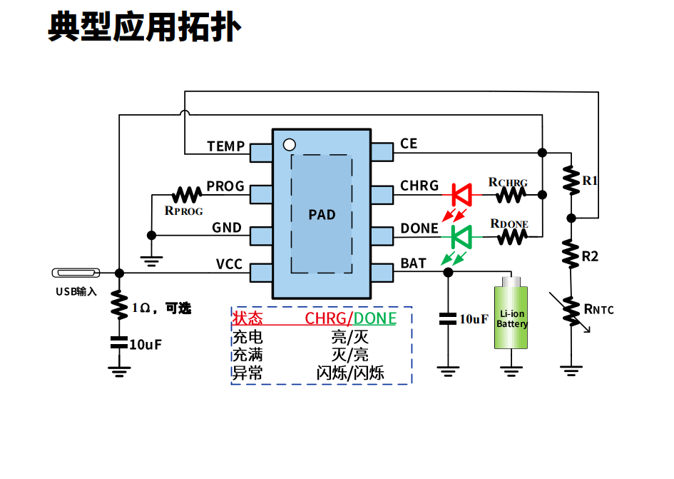 <b class='flag-5'>FS</b>4056H輸入高耐壓<b class='flag-5'>1</b>A線性<b class='flag-5'>鋰電池</b><b class='flag-5'>充電</b>管理<b class='flag-5'>芯片</b>介紹