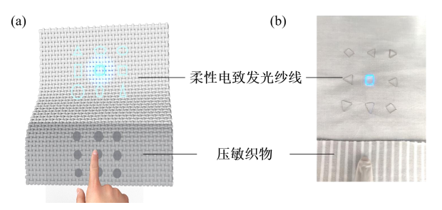 觸控電致發(fā)光紗線示意圖及實(shí)物