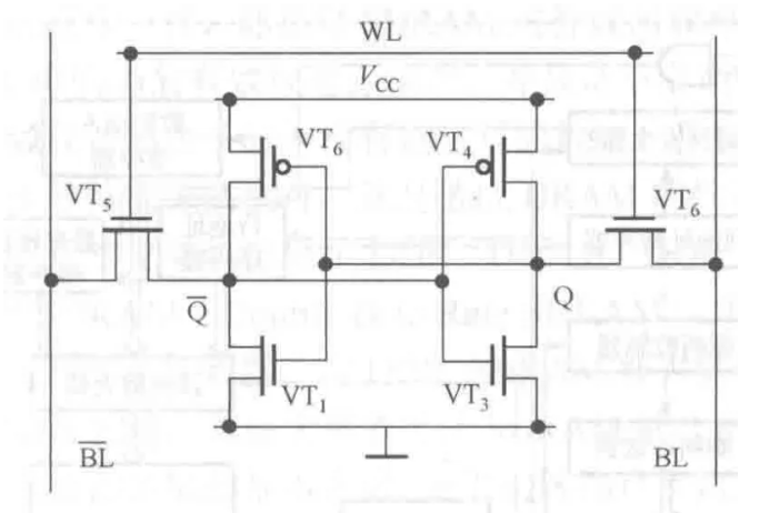 <b class='flag-5'>靜態(tài)隨機(jī)存儲器</b>的定義和工作原理