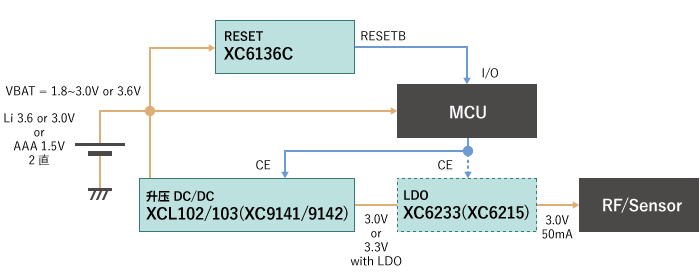 適合電池<b class='flag-5'>長(zhǎng)期</b><b class='flag-5'>工作</b>的常見電源配置