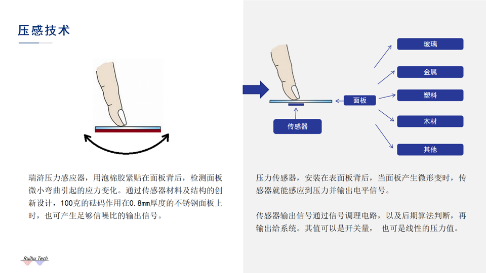 金屬壓力按鍵技術介紹