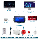 <b class='flag-5'>RTU</b>主要由哪些硬件組成？各自的功能是什么？