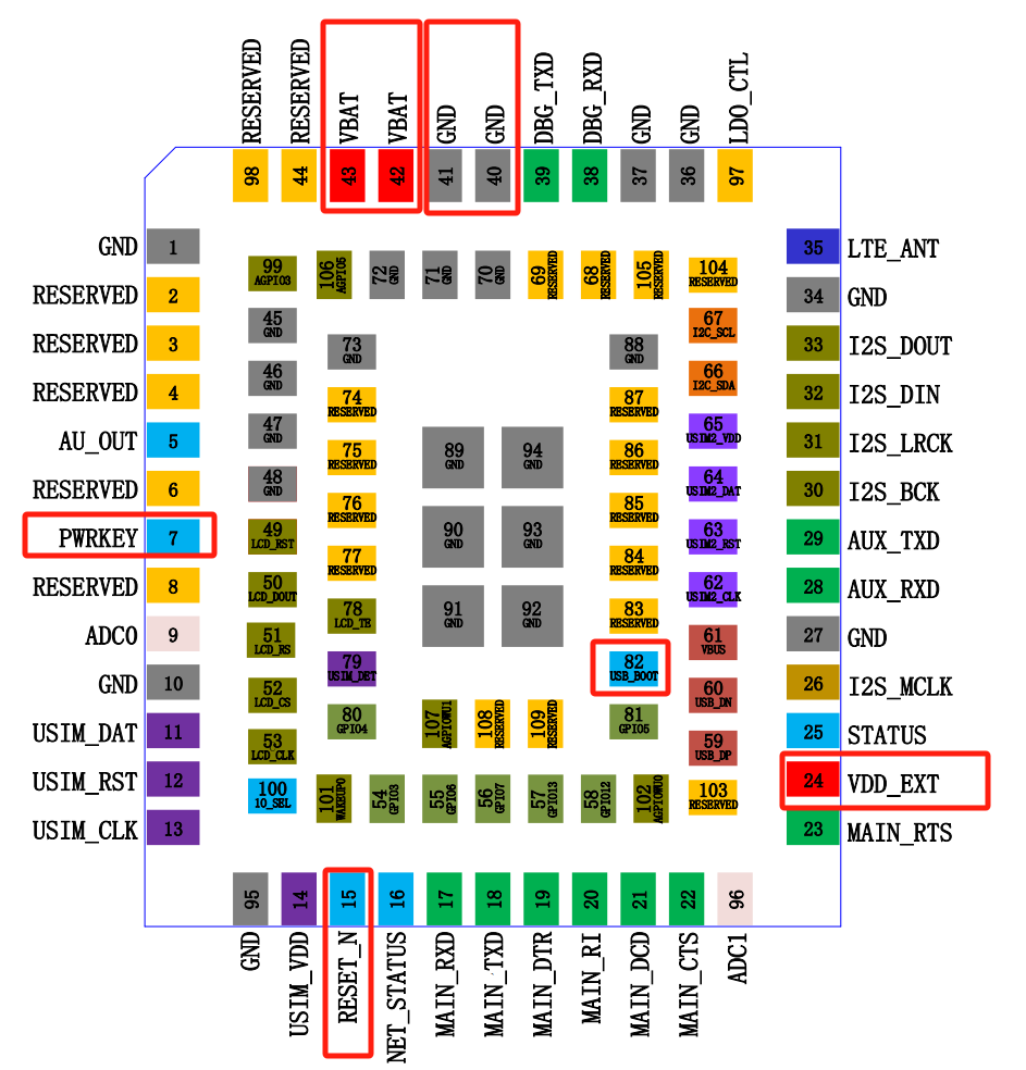 硬件设计很简单？<b class='flag-5'>低功耗</b><b class='flag-5'>4G</b><b class='flag-5'>模组</b><b class='flag-5'>Air780E</b>—开机启动及外围电路设计