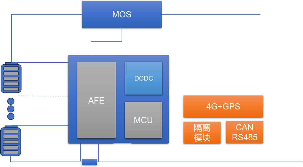 <b class='flag-5'>電動</b><b class='flag-5'>自行車</b>新規(guī)！邁巨微助力落實鋰<b class='flag-5'>電池</b>新政策