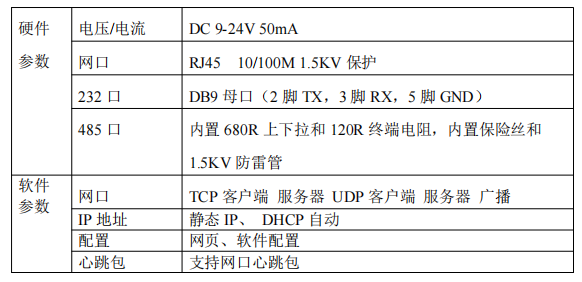 串口服务器